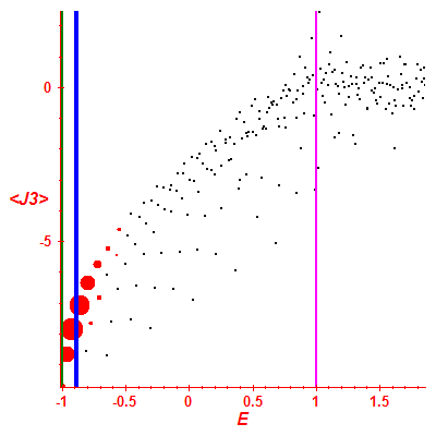 Peres lattice <J3>
